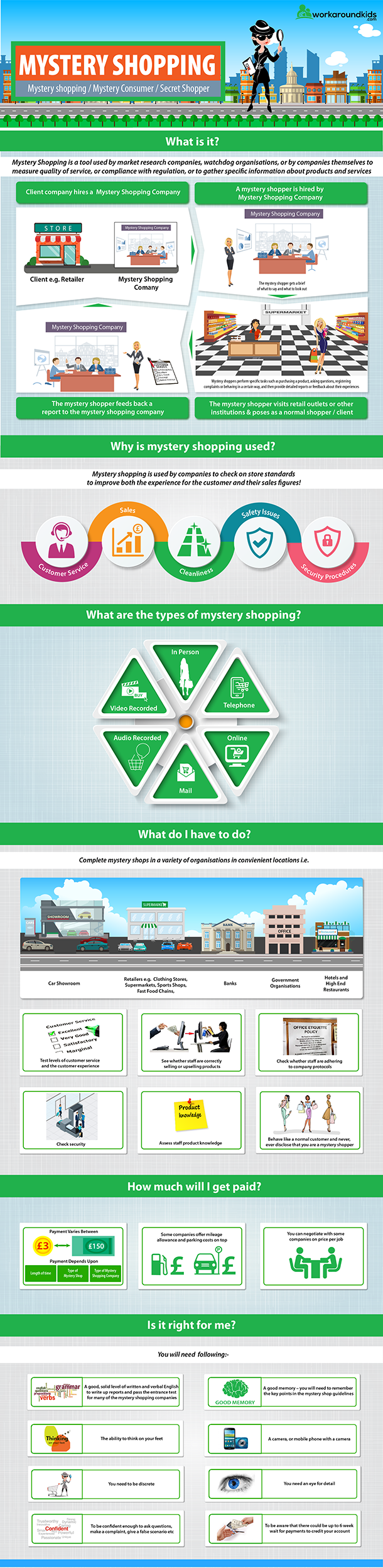 Infographics